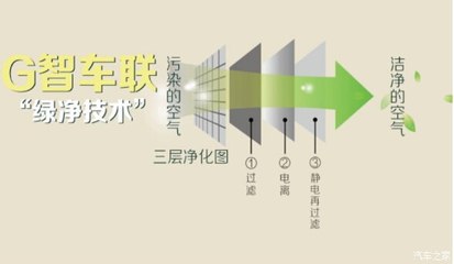 【京城多地深陷"霾"伏 比亚迪绿净系统营救你的肺_本溪鸿晟新闻资讯】-汽车之家